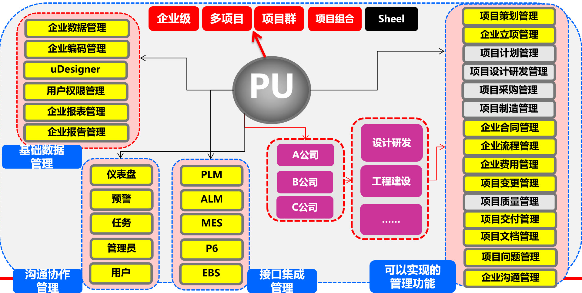 P6 EPPM\PPM、Oracle Aconex云、Oracle Unifier、Oracle Primavra Cloud、Oracle Primavera Risk Analysis