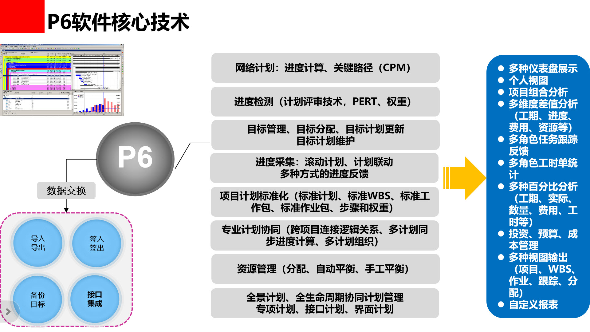 Oracle P6企业级项目组合管理