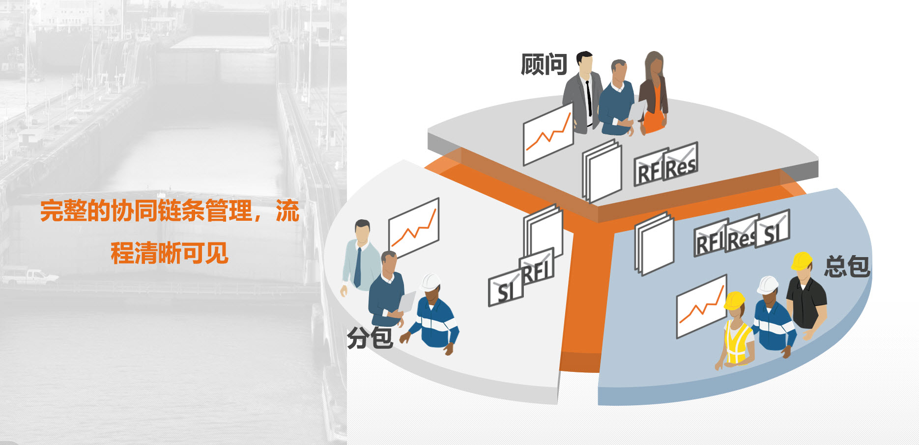 P6 EPPM\PPM、Oracle Aconex云、Oracle Unifier、Oracle Primavra Cloud、Oracle Primavera Risk Analysis