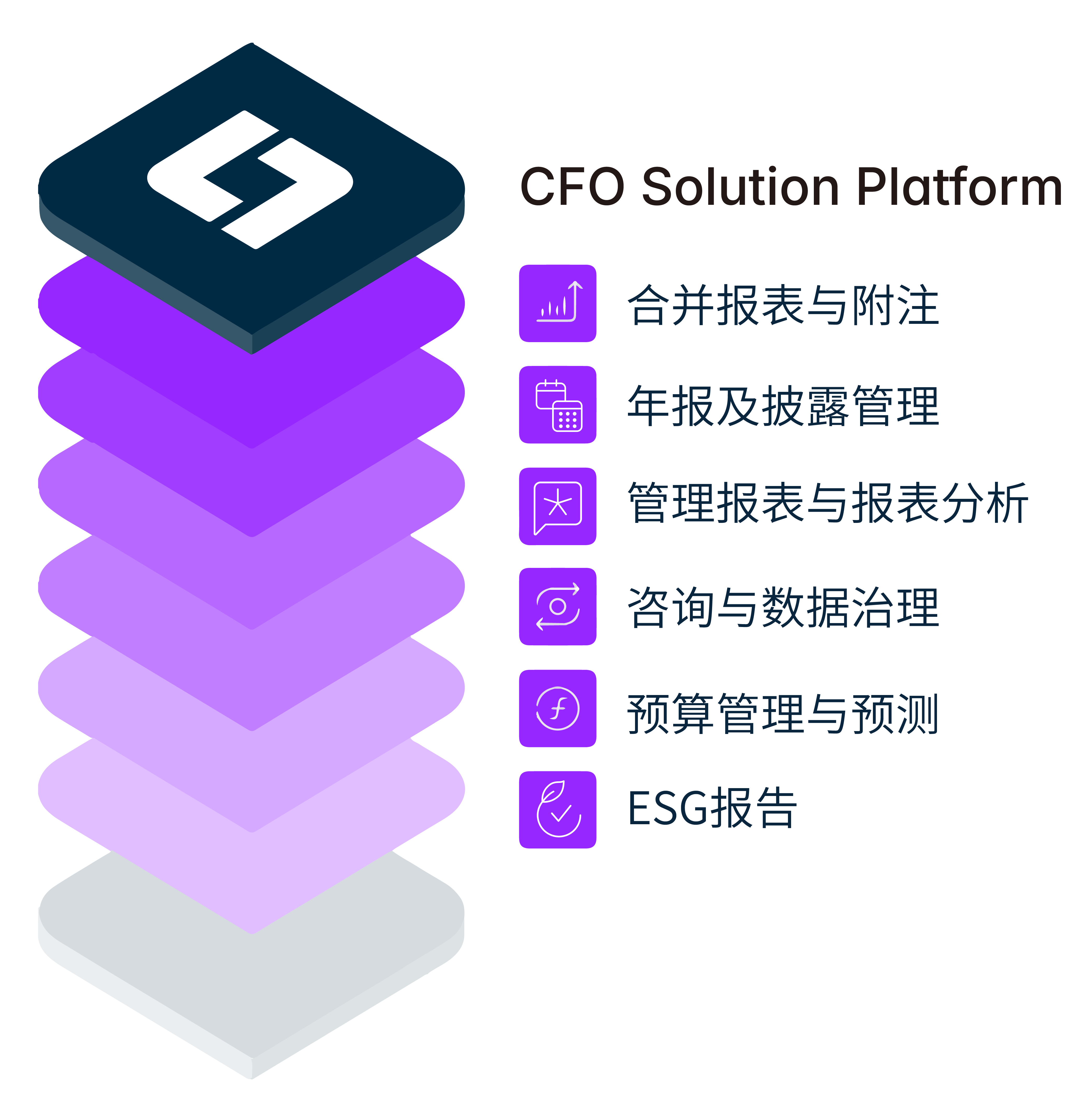 EPM财务绩效管理一站式解决方案