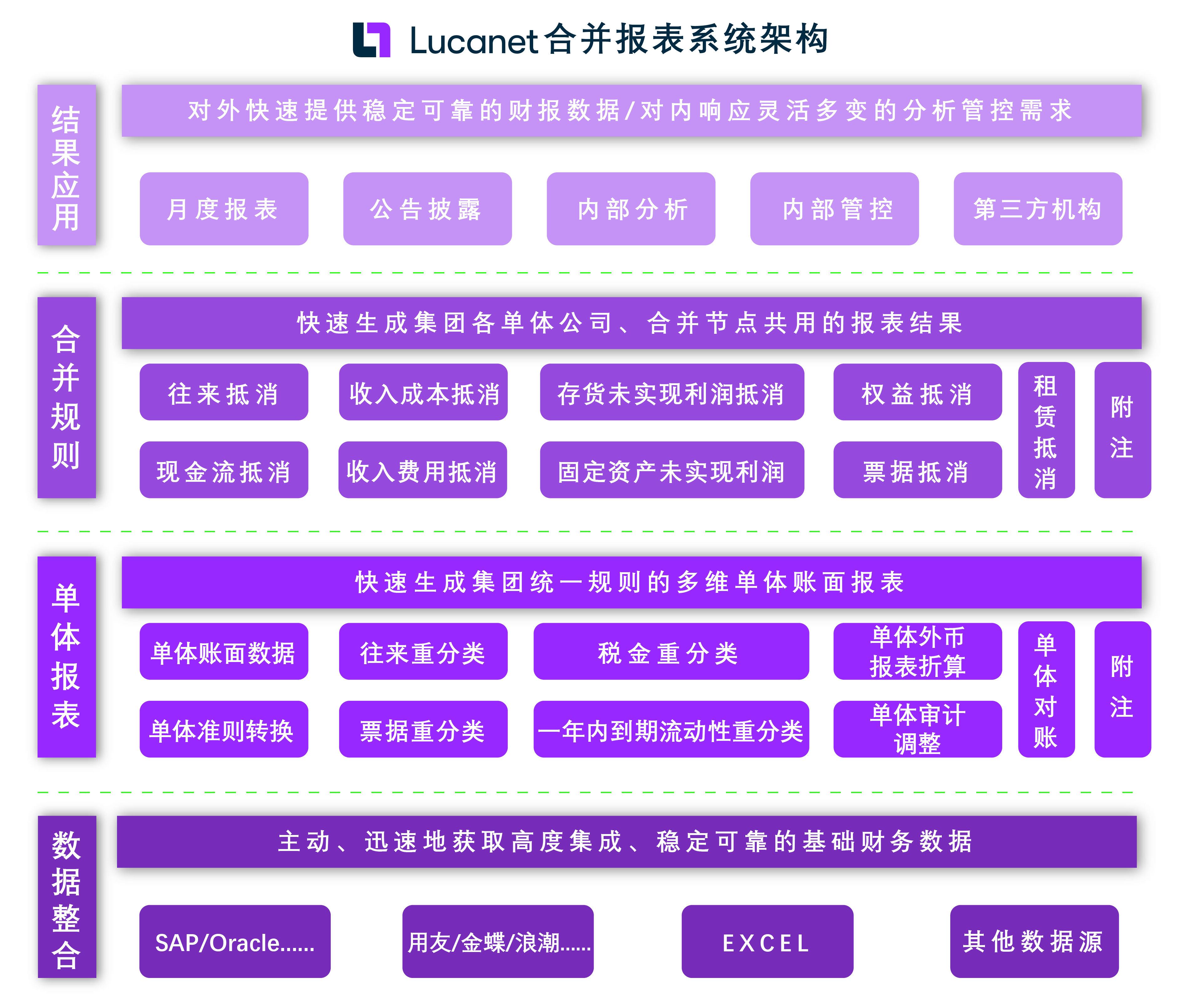 合并报表与附注