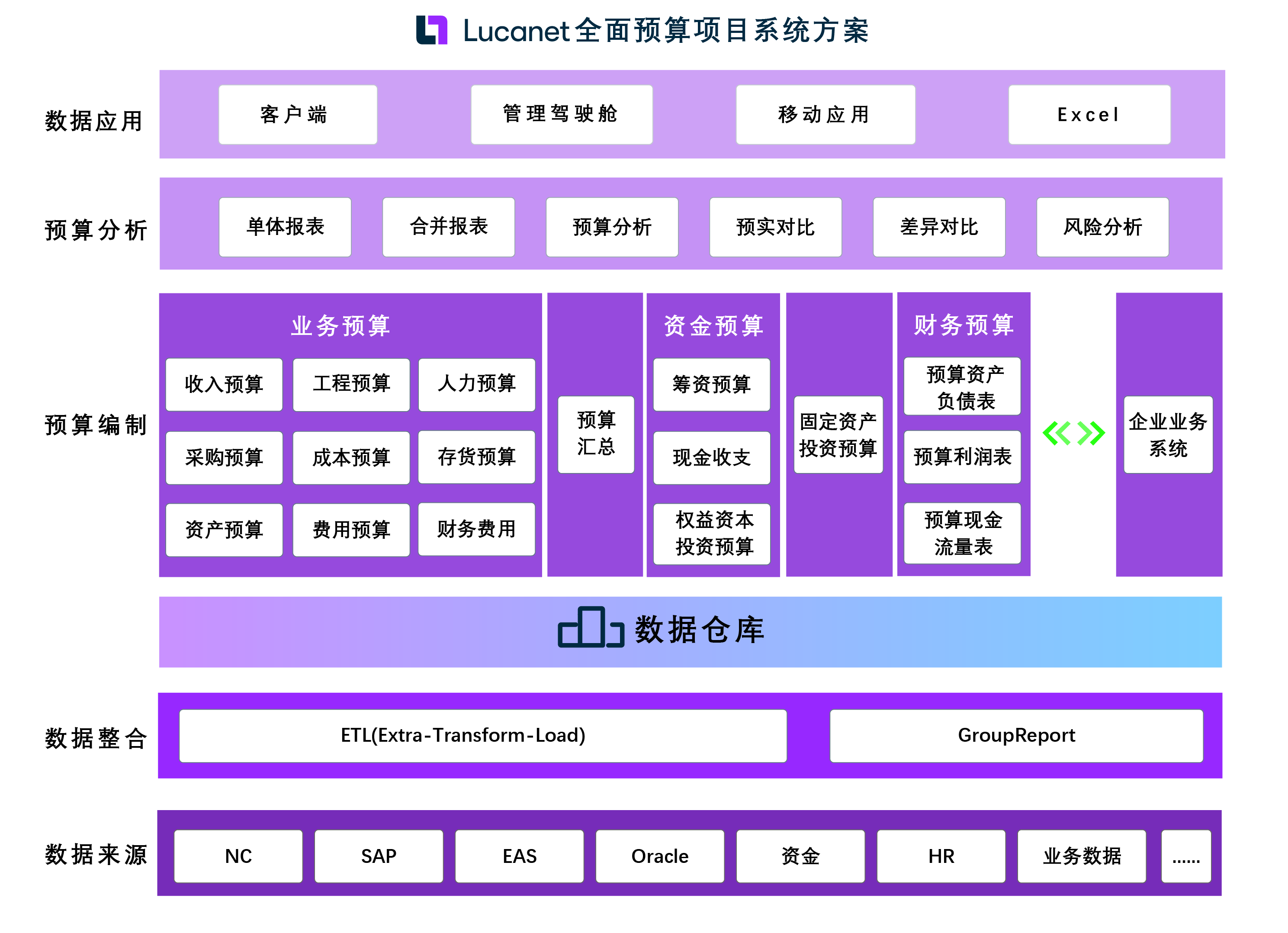 预算管理与预测