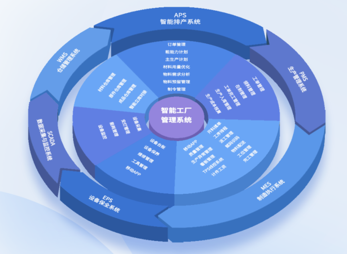 家居MES生产执行系统