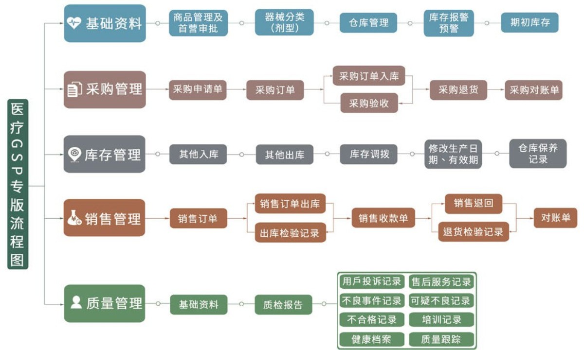 GSP软件