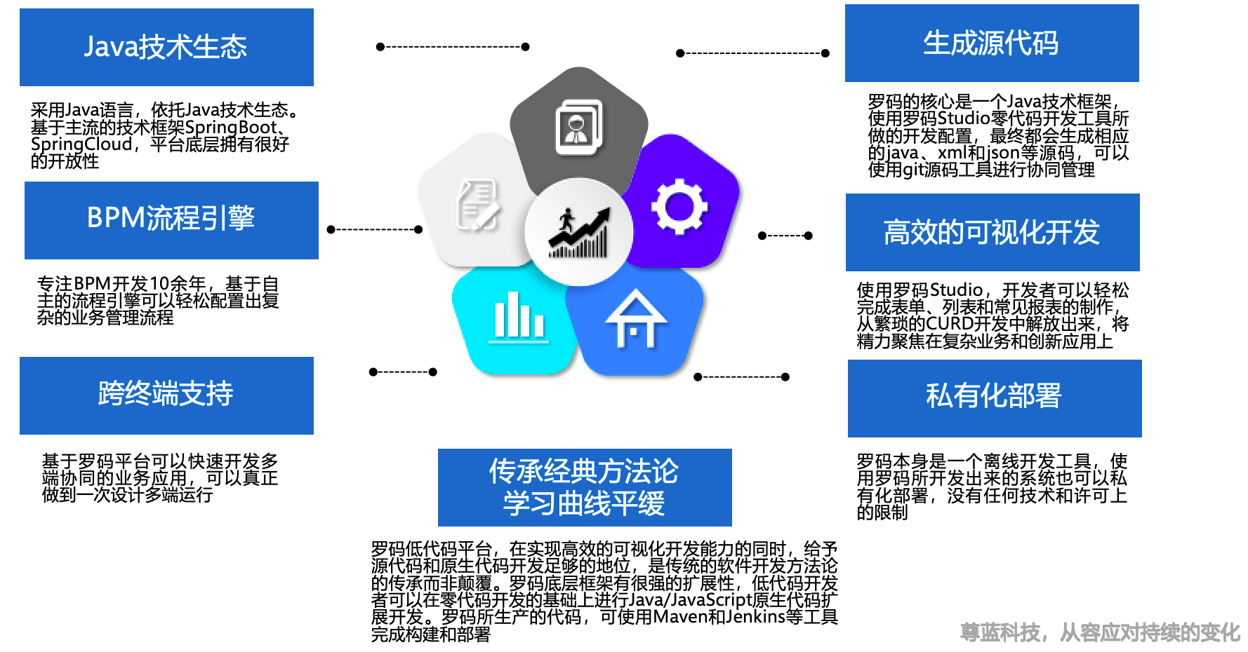 罗码1.png