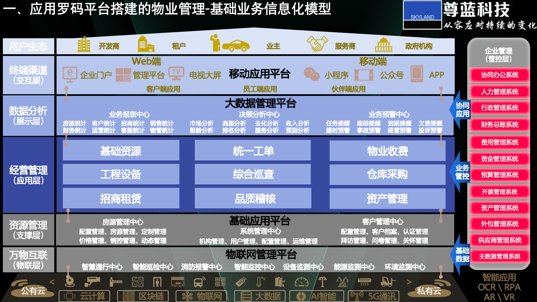 罗码物业.png