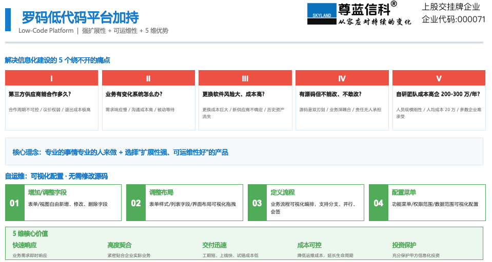 低代码44.png