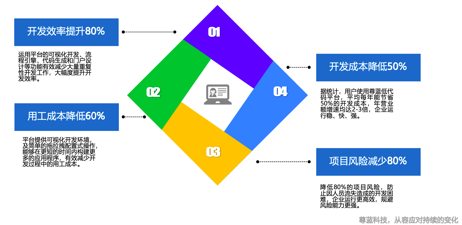 罗码2.png
