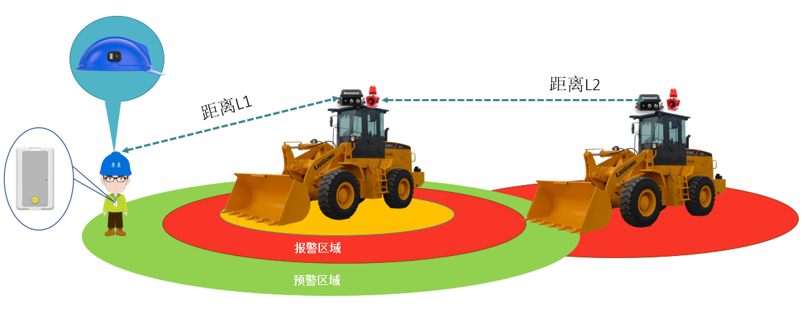 防撞基站