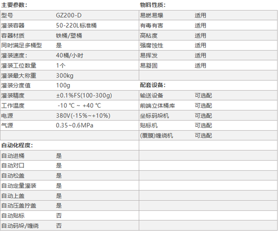 GZ00-D 200L视觉对口全自动灌装机