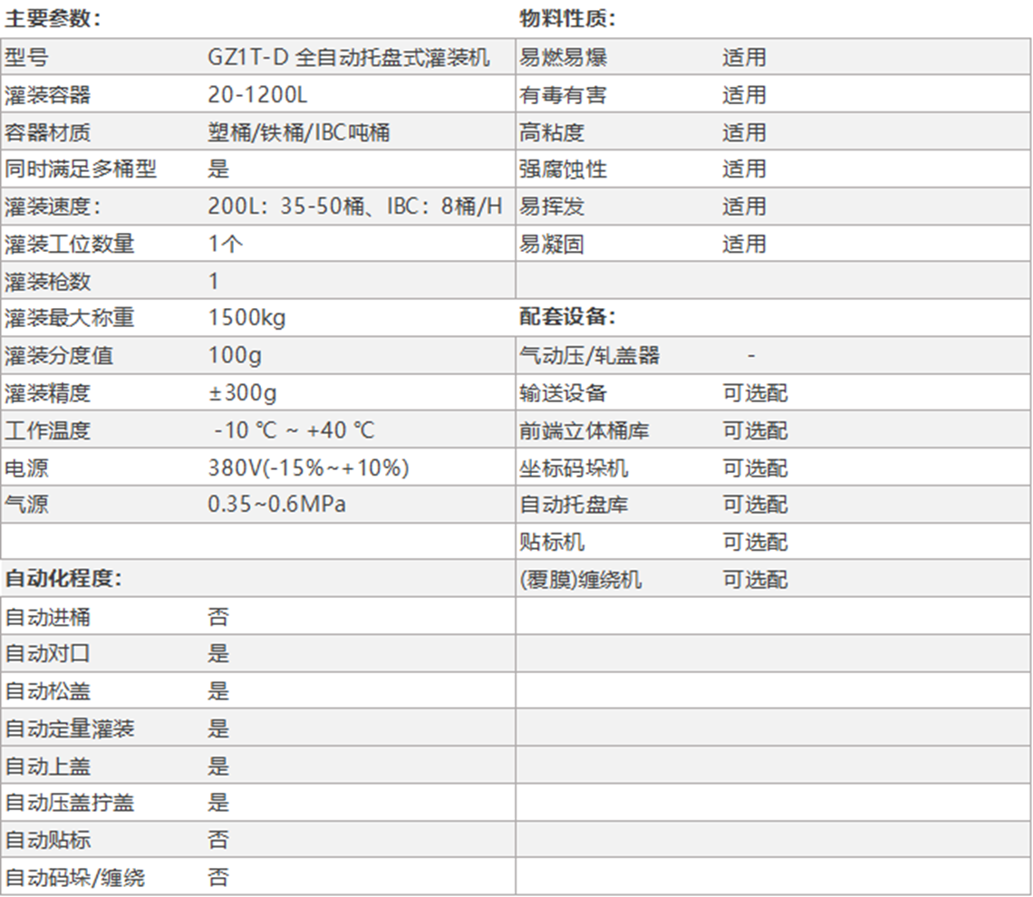 GZ1000-D 全自动托盘式灌装机