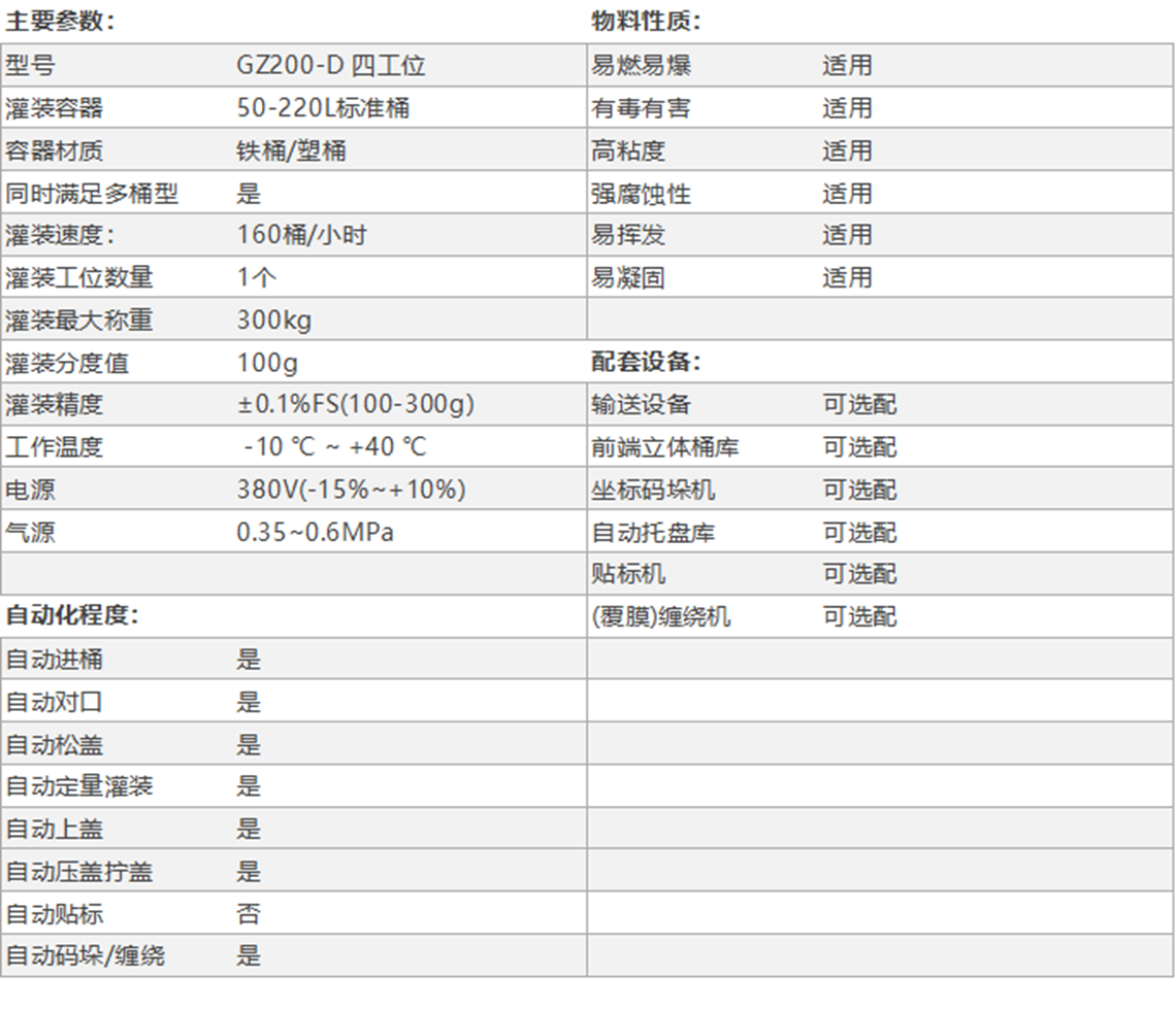 GZ200-D 多枪自动换枪式全自动灌装机