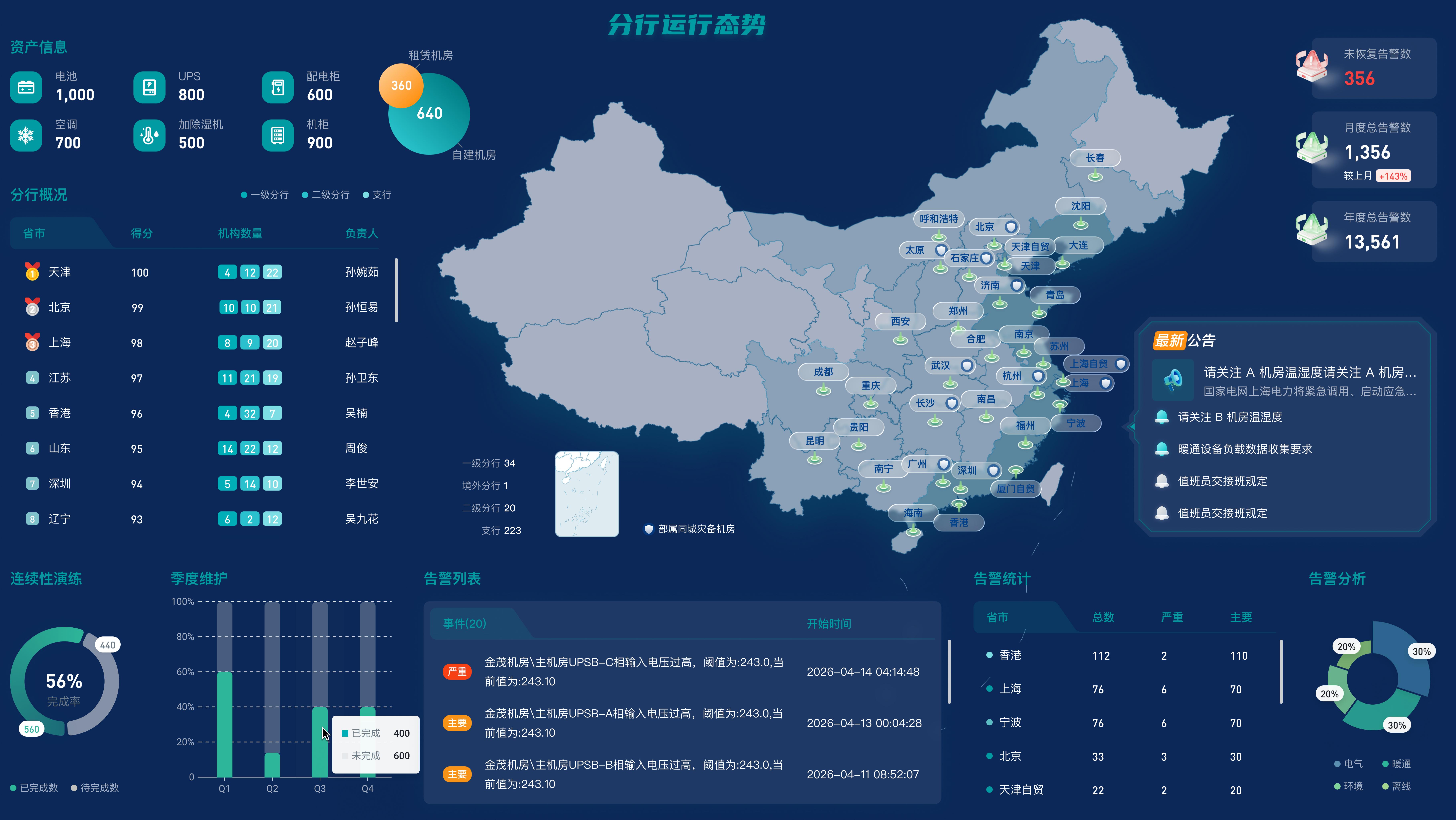 动环监控(动力环境监控)