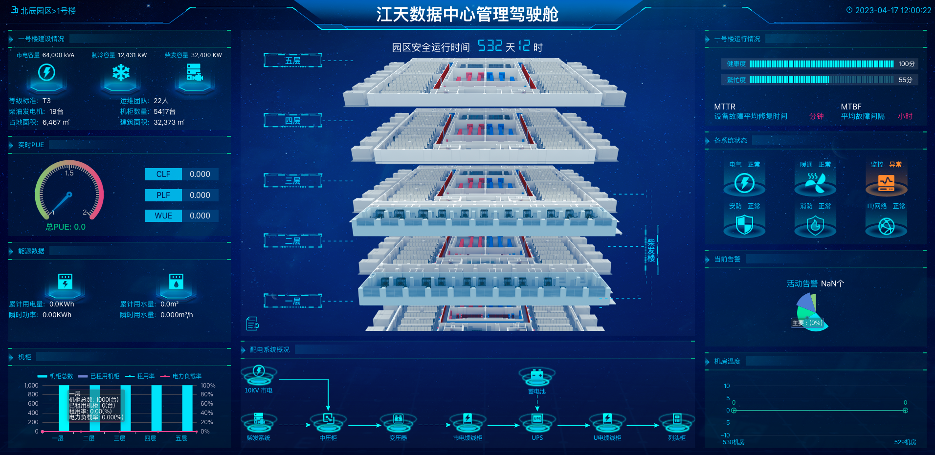 动环监控(动力环境监控)