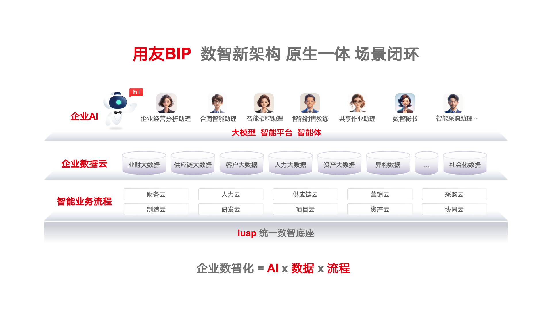 用友 U8、U9、NC、NCC、畅捷通系列产品升级迁移、上云与老系统替换服务