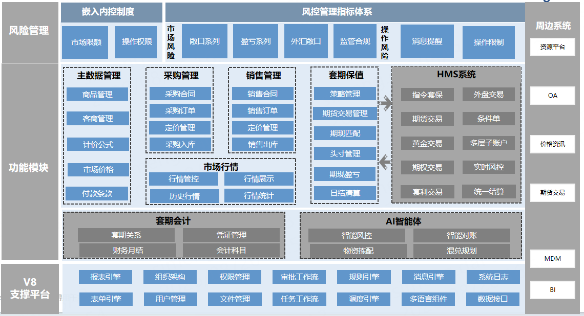 金仕达大宗商品交易和风险管理软件(简称:金仕达CTRM系统）