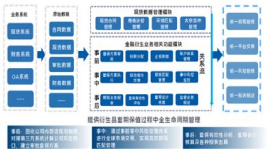 金仕达套期保值交易管理软件(简称:HMS)