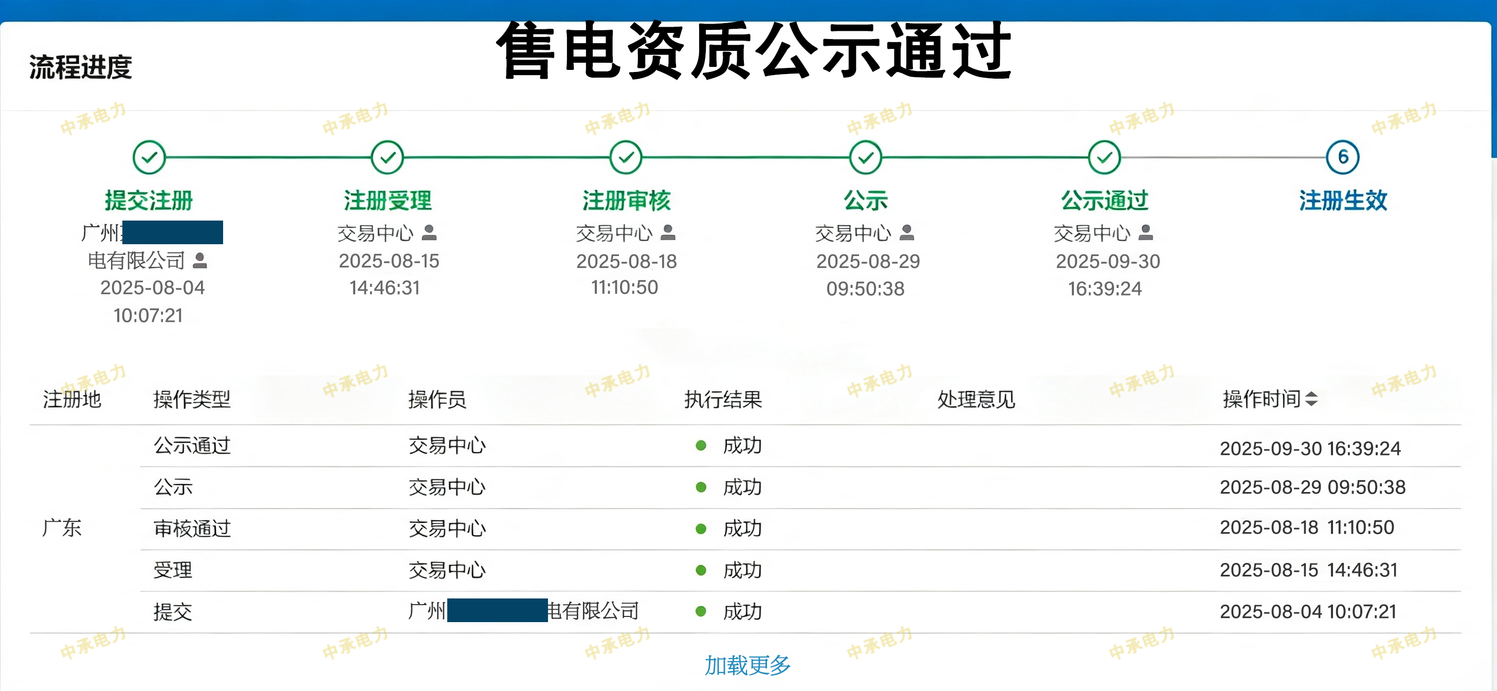 售电资质代办