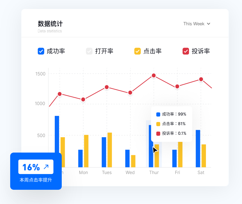 EffiLink 邮件营销平台