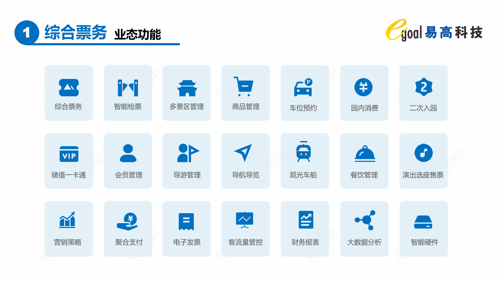易高智慧文旅综合运营管理平台