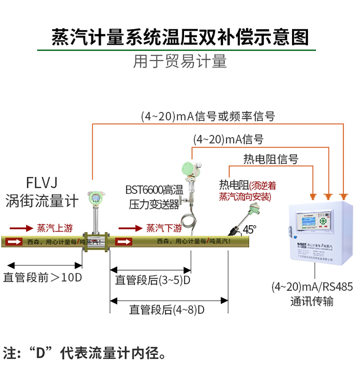 蒸汽流量计(蒸汽流量计厂家、涡街蒸汽流量计、蒸汽流量计涡街)