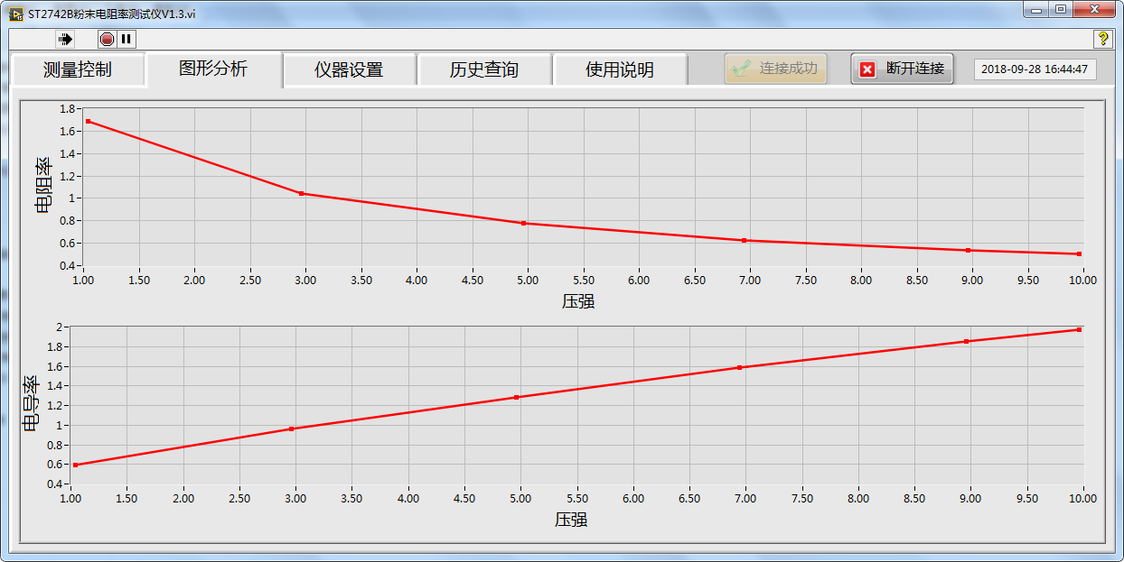 全自动粉末电阻率&压实密度测试仪系列（包含ST2742B/ST2742C/ST2747A）
