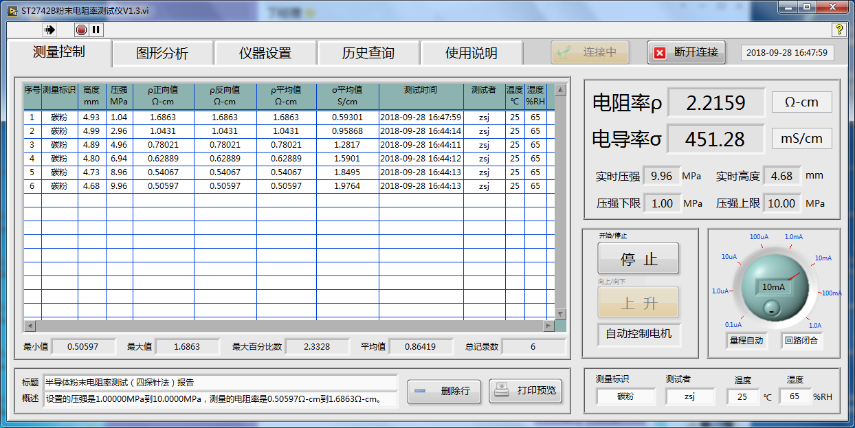 全自动粉末电阻率&压实密度测试仪系列(包含ST2742B/ST2742C/ST2747A)