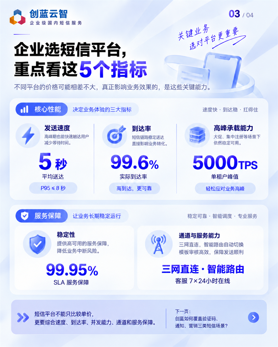 国内短信（短信验证码 + 通知短信 + 营销短信）