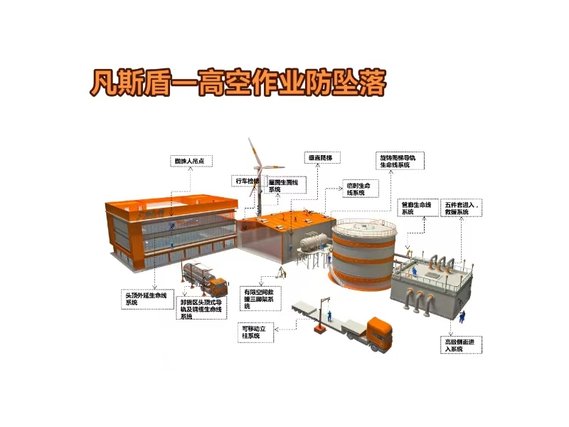 高空作业防坠落