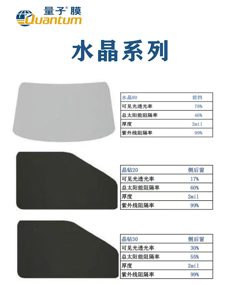 量子陶瓷膜套餐