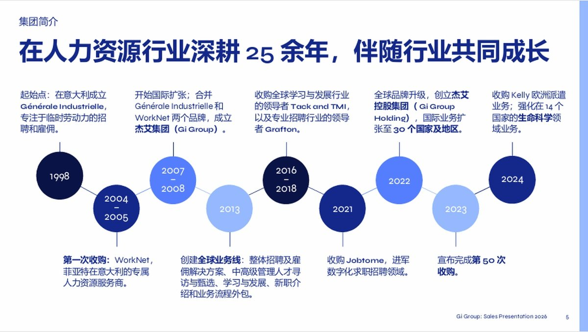 整体招聘及雇佣解决方案