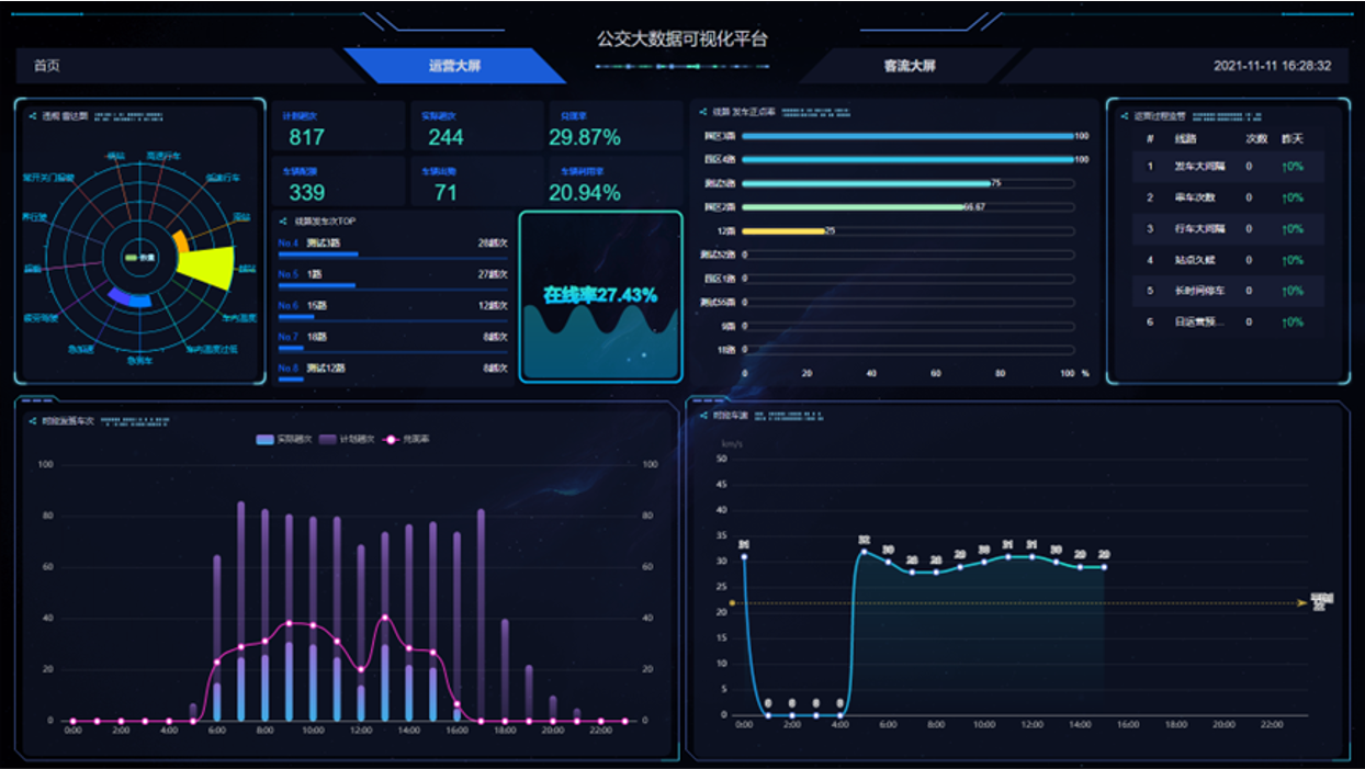 智能公交管理平台