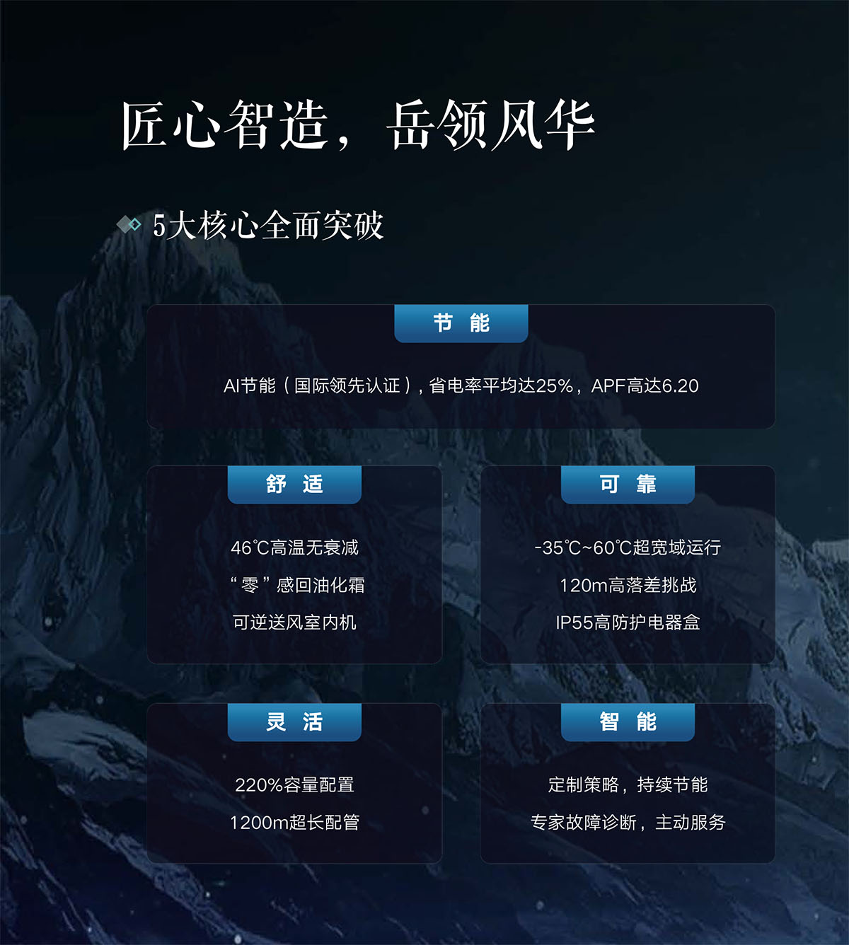 格力GMV9智岳多联机中央空调机组