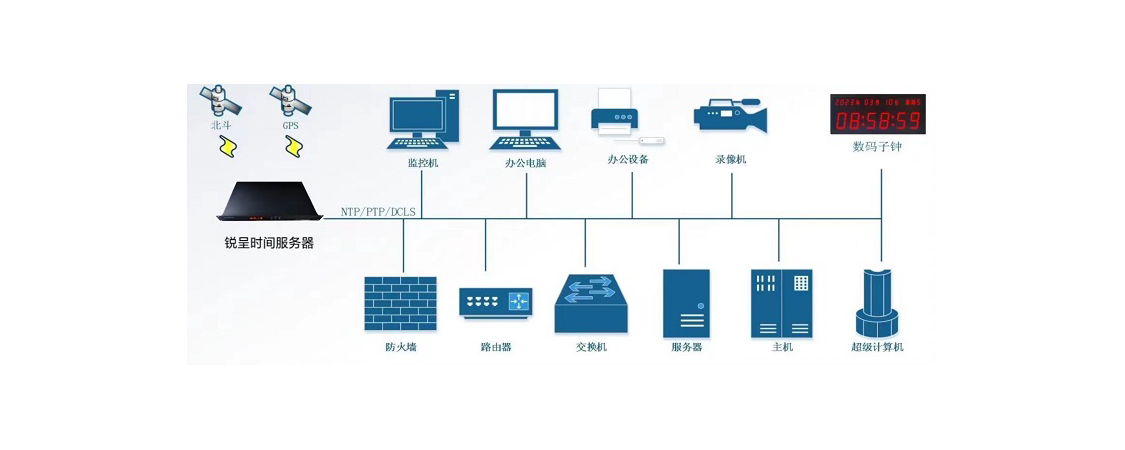 NTP服务器