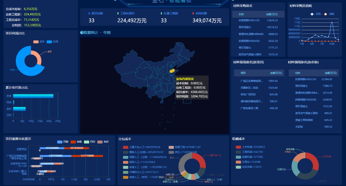 工程项目管理软件