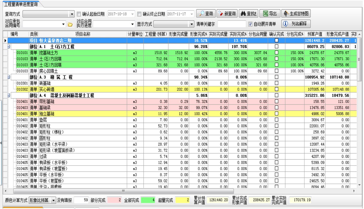 建筑工程项目管理软件
