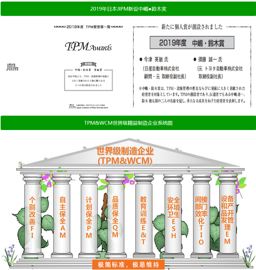 TPM&WCM(日本JIPM-TPM世界级精益制造奖) (全员生产管理&世界级精益制造)