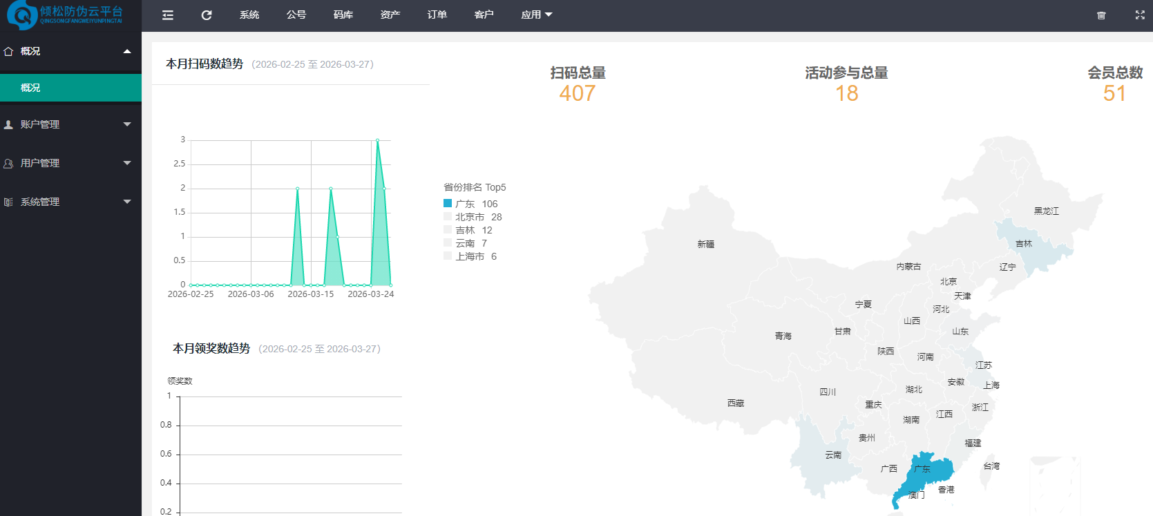防伪管理软件系统