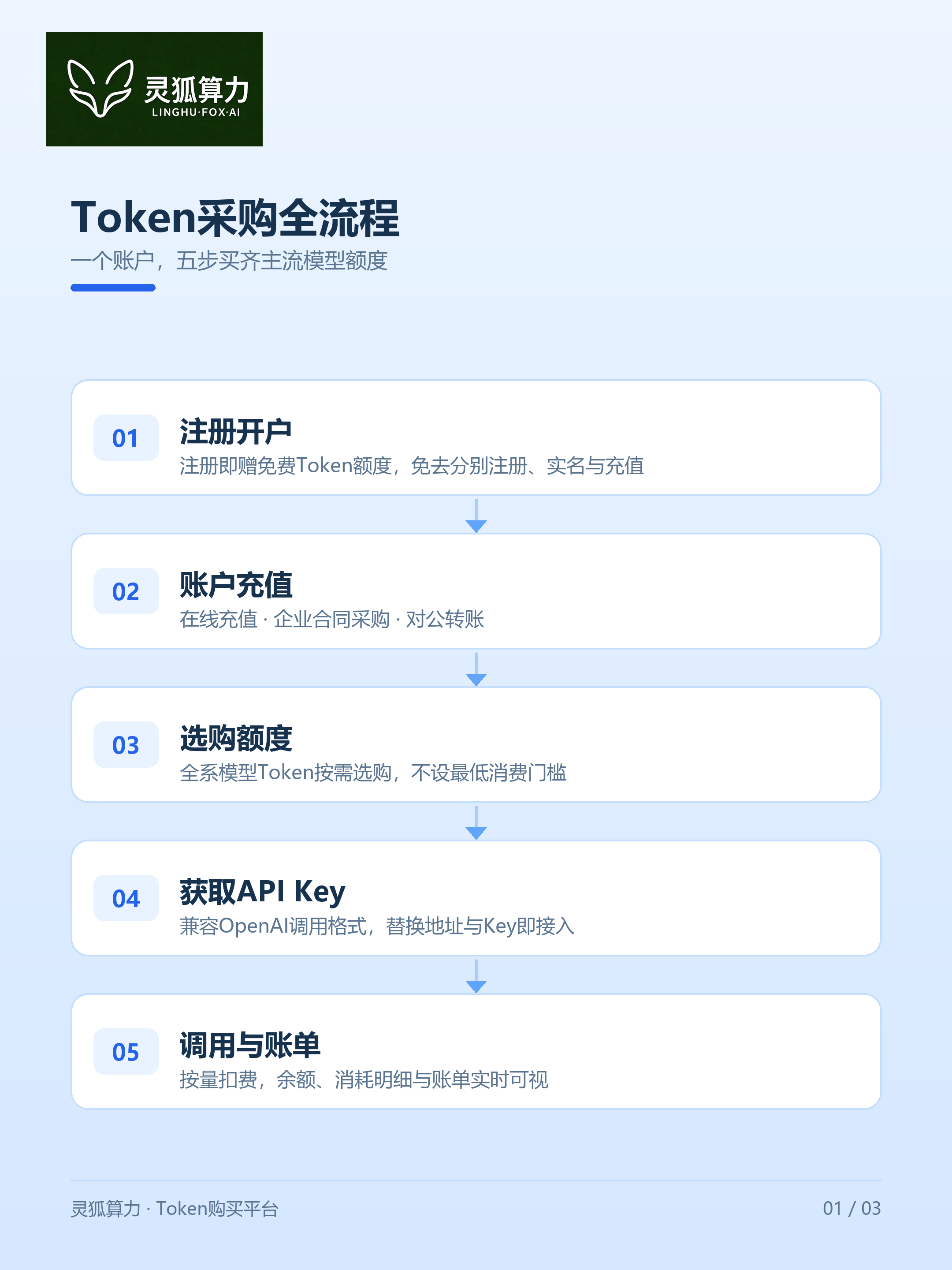 token购买平台