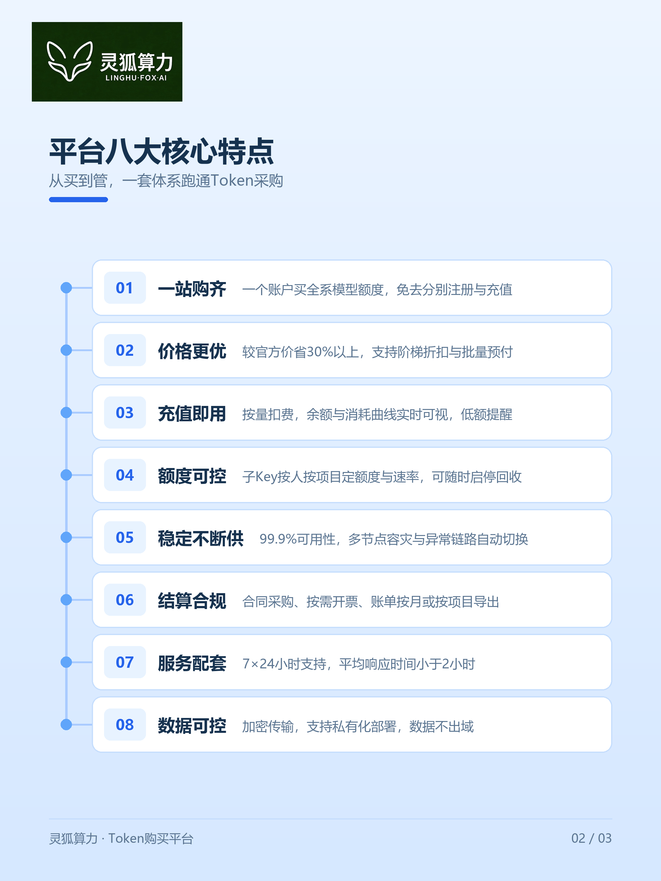 token购买平台