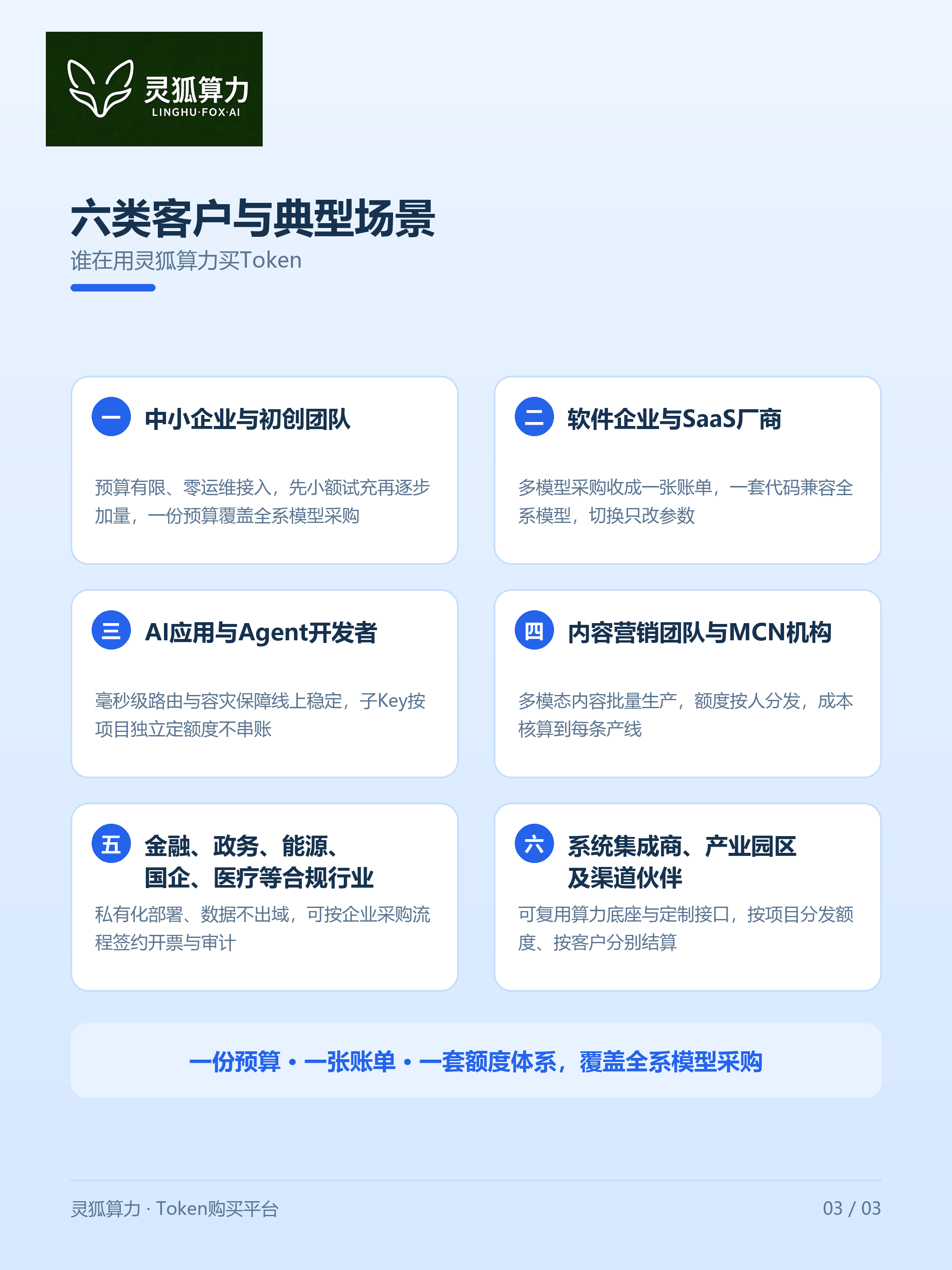 token购买平台