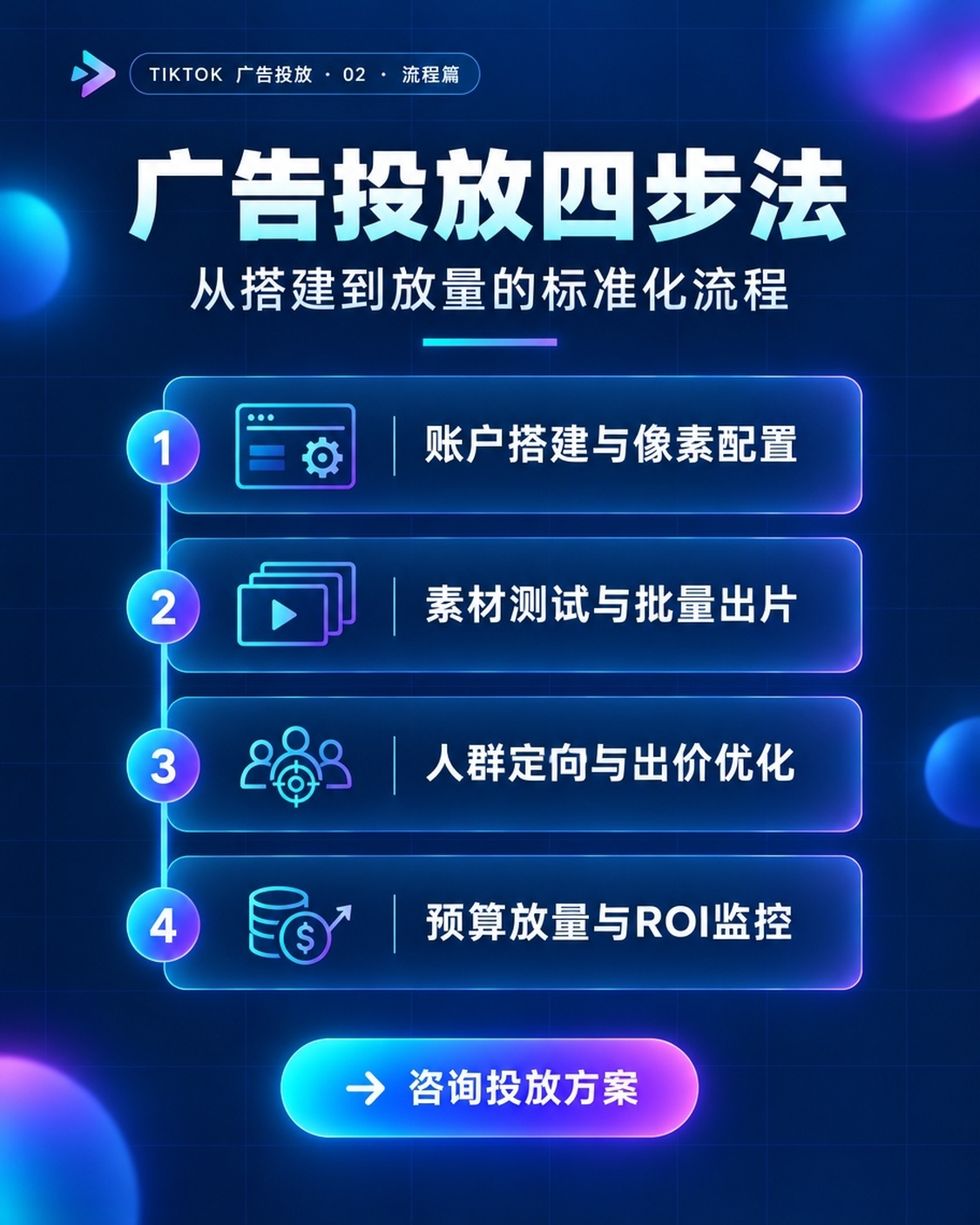 TikTok广告投放